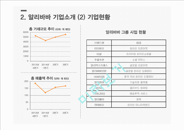 [알리바바 기업성공사례연구 PPT] 알리바바 기업분석과 알리바바 경영성공전략분석및 알리바바 향후시사점 연구.pptx